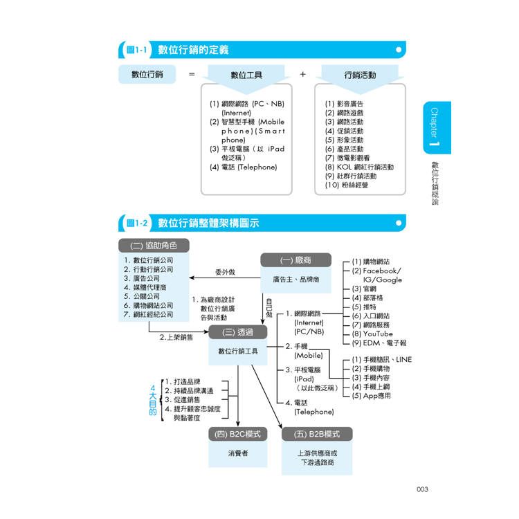 DJBP1F-A900HPEHE