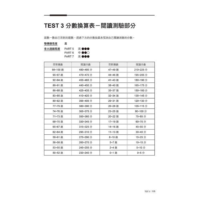 DJBP1S-A900FSY8K