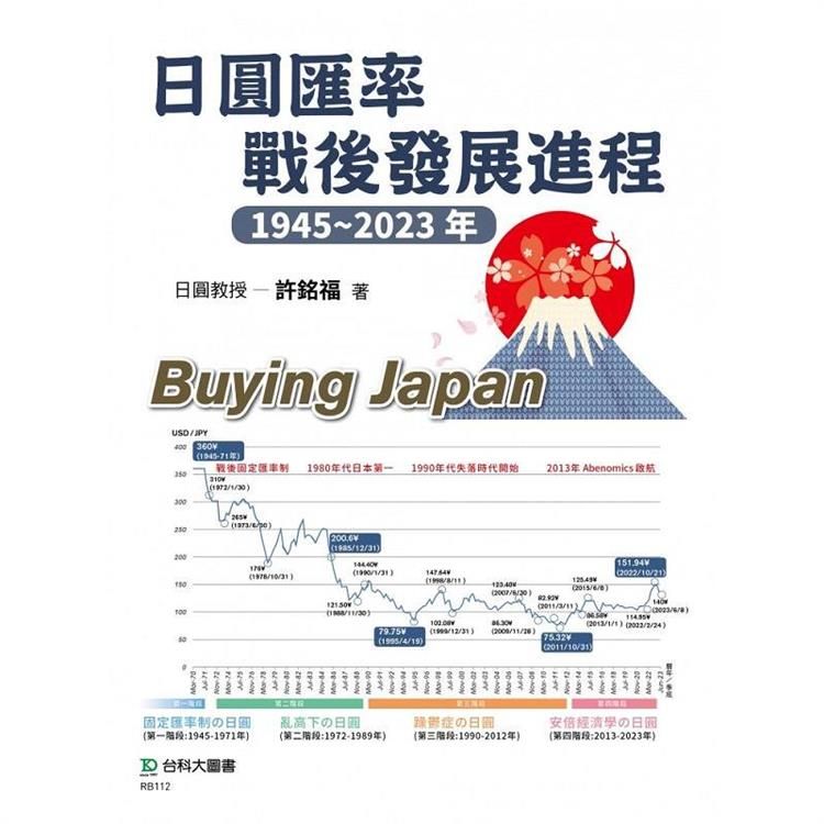  日圓匯率戰後發展進程1945~2023年