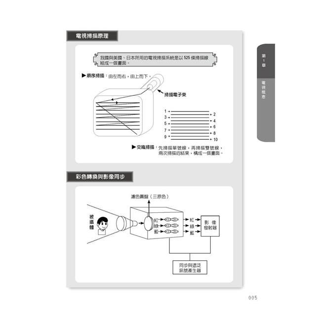 DJBP2Z-A900HCP85