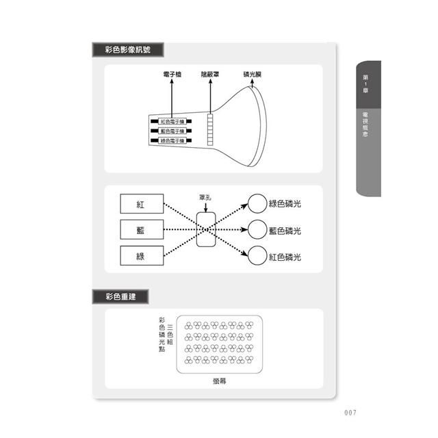 DJBP2Z-A900HCP85