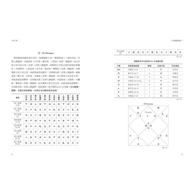 DJBP3O-A900C85T2