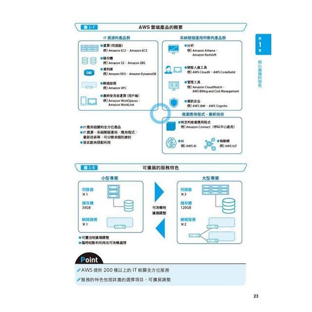 DJBP45-A900G2RSK