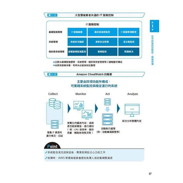 DJBP45-A900G2RSK