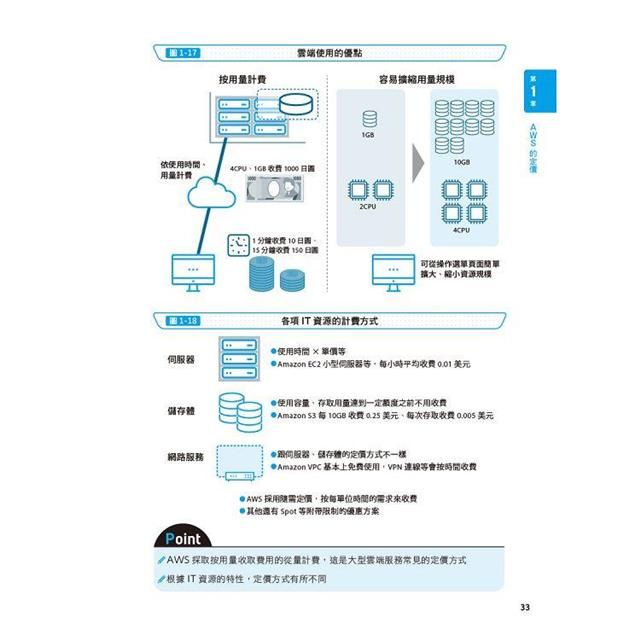 DJBP45-A900G2RSK