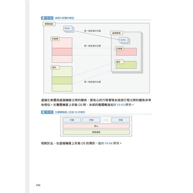 DJBP4A-A900HCV11