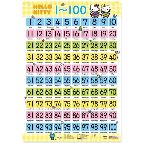 Hello Kitty1－100掛圖（捲式）