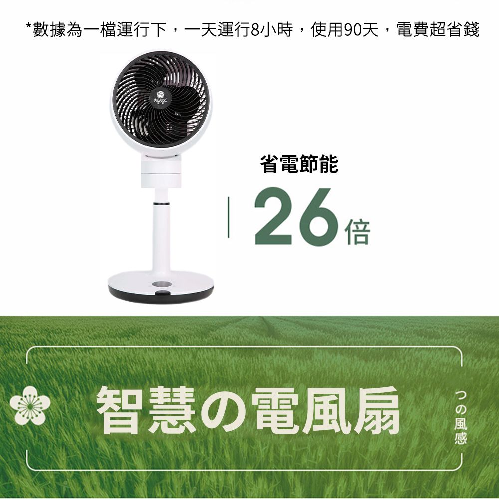 *數據為一運行下一天運行8小時,使用90天,電費超省錢省電節能26倍智慧の電風扇つの風感