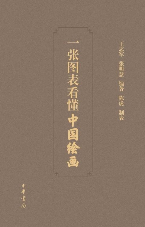 一张图表看懂中国绘画(Kobo/電子書)