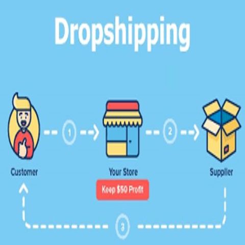 Earn $300 - $1000 Per Day With Fully Automated Dropshipping Business Idea(Kobo/電子書)