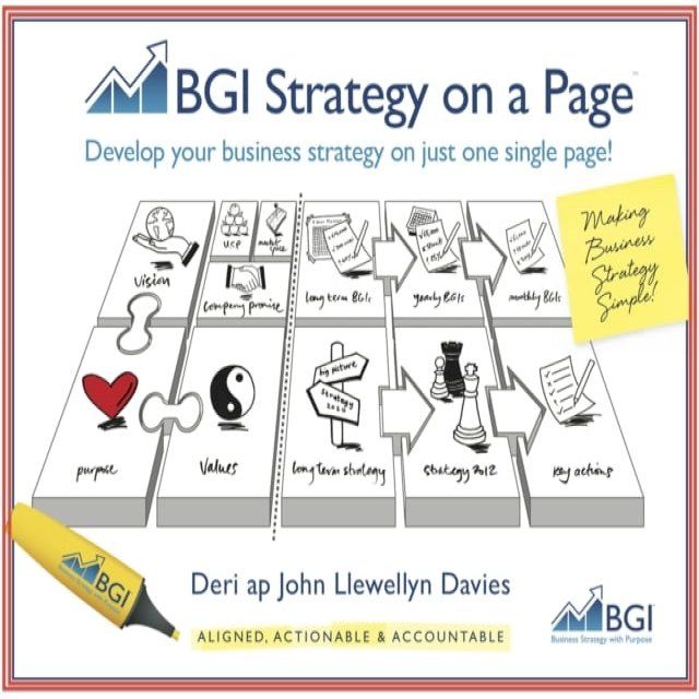  BGI Strategy on a Page(Kobo/電子書)