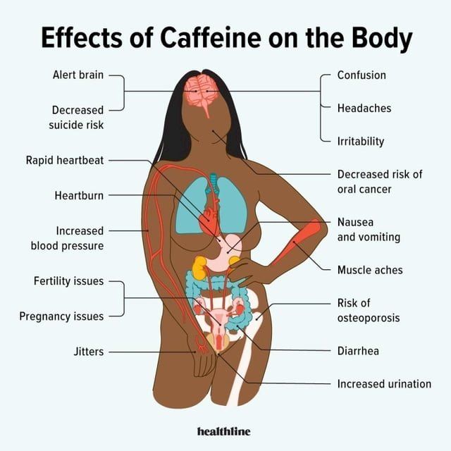  Effects of caffeiene on the Body(Kobo/電子書)