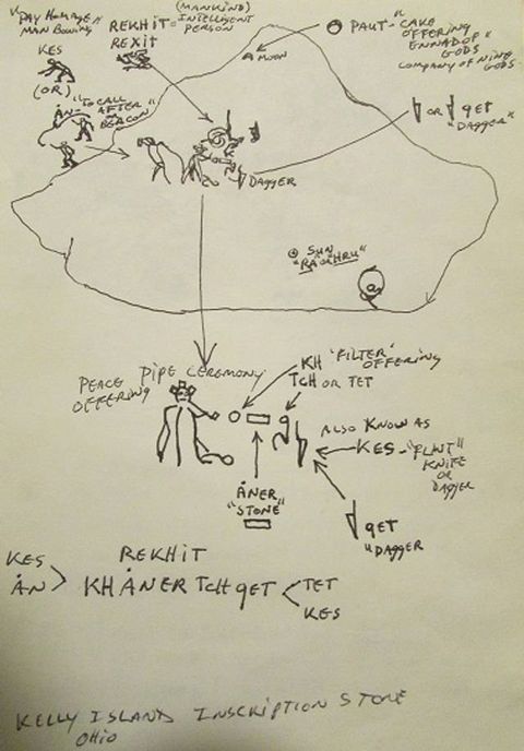 Anubis Cave of Oklahoma, and Kelley’s Island of Ohio: Compared Ancient Inscriptions(Kobo/電子書)