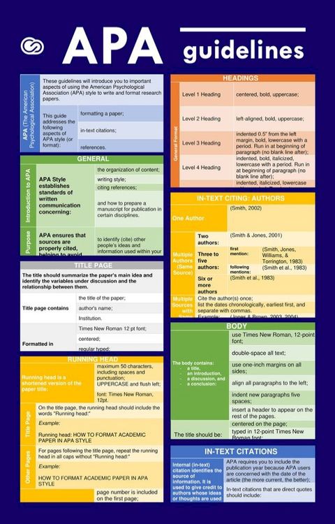 APA Guidelines in Tables (Quick Study APA)(Kobo/電子書)