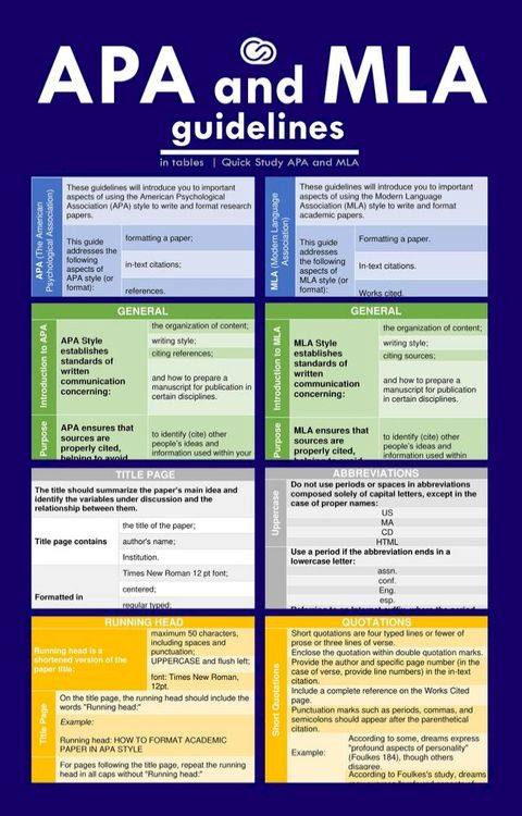 APA + MLA Guidelines in Tables(Kobo/電子書)