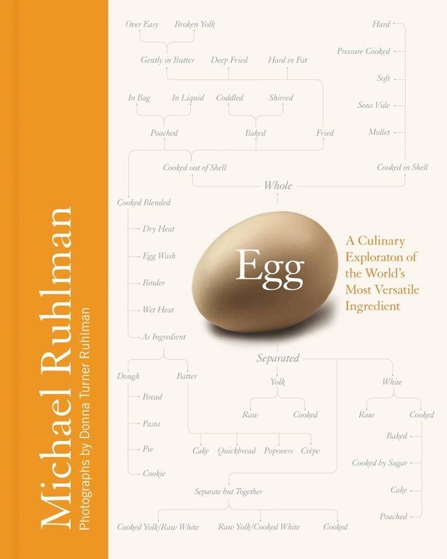  Egg(Kobo/電子書)