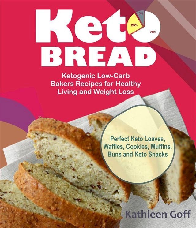  Keto Bread(Kobo/電子書)