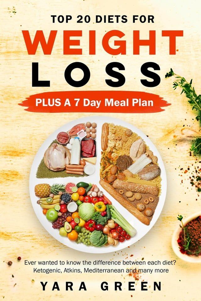  Top 20 Diets for Weight Loss Plus a 7 Day Meal Plan(Kobo/電子書)