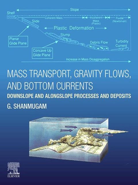 Mass Transport, Gravity Flows, and Bottom Currents(Kobo/電子書)