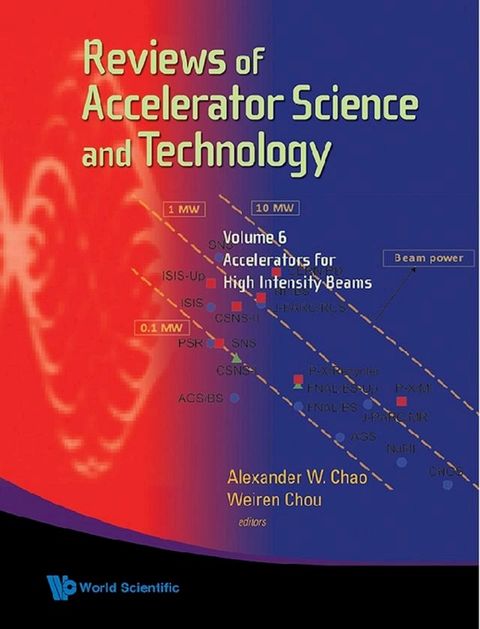 Reviews Of Accelerator Science And Technology - Volume 6: Accelerators For High Intensity Beams(Kobo/電子書)