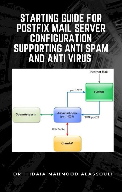 Starting Guide for Postfix Mail Server Configuration Supporting Anti Spam and Anti Virus(Kobo/電子書)