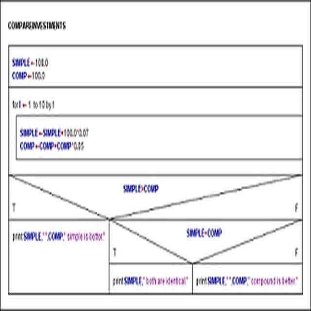  Programming with Structured Flowcharts and Essential Python(Kobo/電子書)