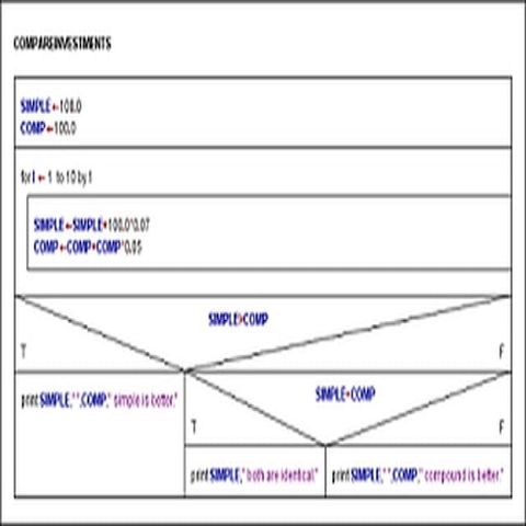 Programming with Structured Flowcharts and Essential Python(Kobo/電子書)