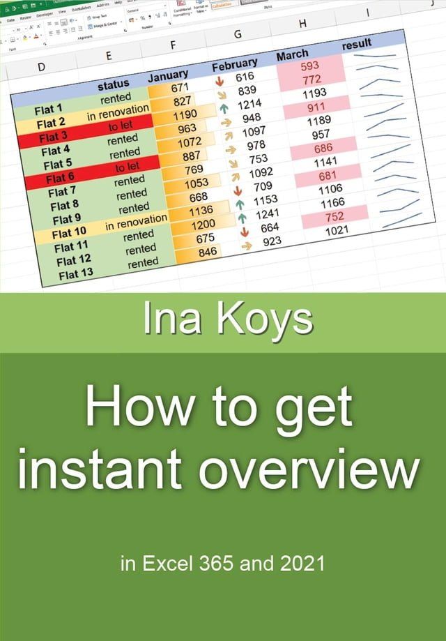  How to get Instant Overview(Kobo/電子書)