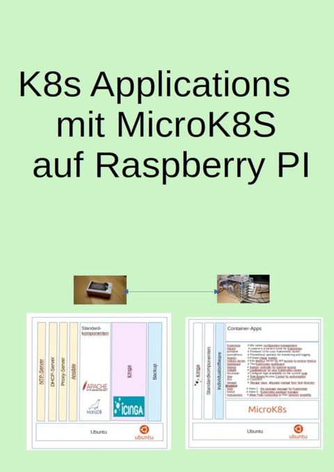 K8s Applications mit MicroK8S auf Raspberry PI(Kobo/電子書)