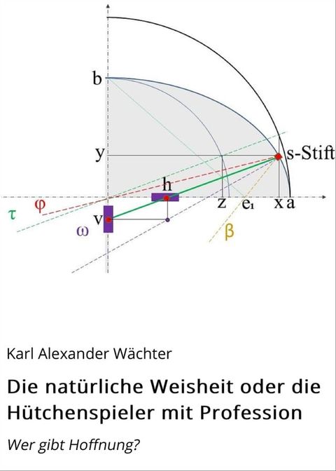 Die nat&uuml;rliche Weisheit oder die H&uuml;tchenspieler mit Profession(Kobo/電子書)