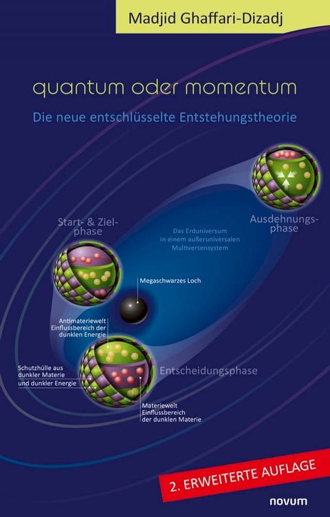 Quantum oder Momentum(Kobo/電子書)