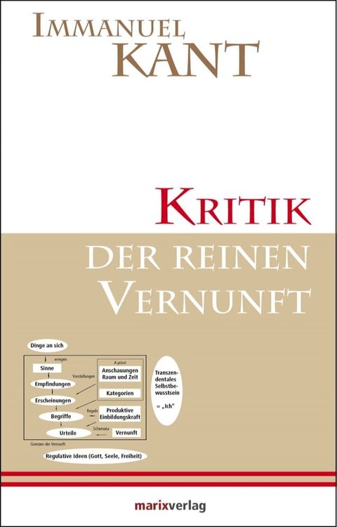 Kritik der reinen Vernunft(Kobo/電子書)