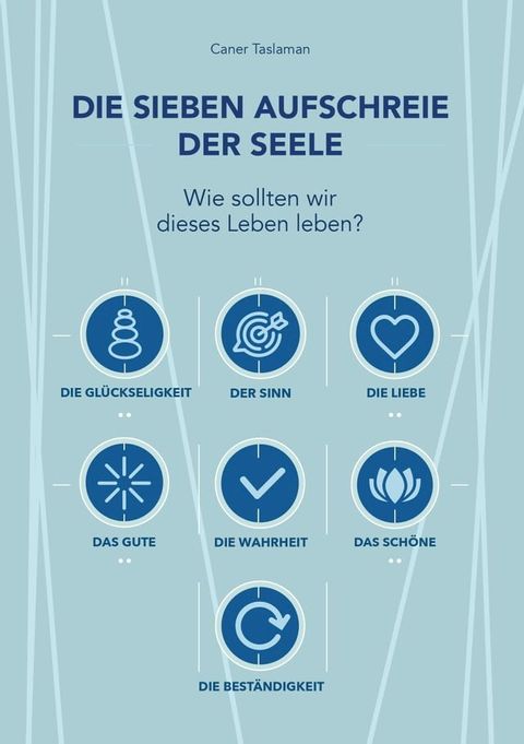 Die sieben Aufschreie der Seele(Kobo/電子書)