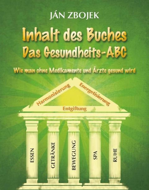 Das Gesundheit - ABC