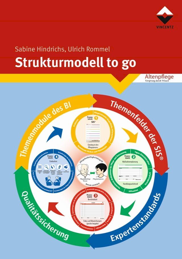  Strukturmodell to go(Kobo/電子書)