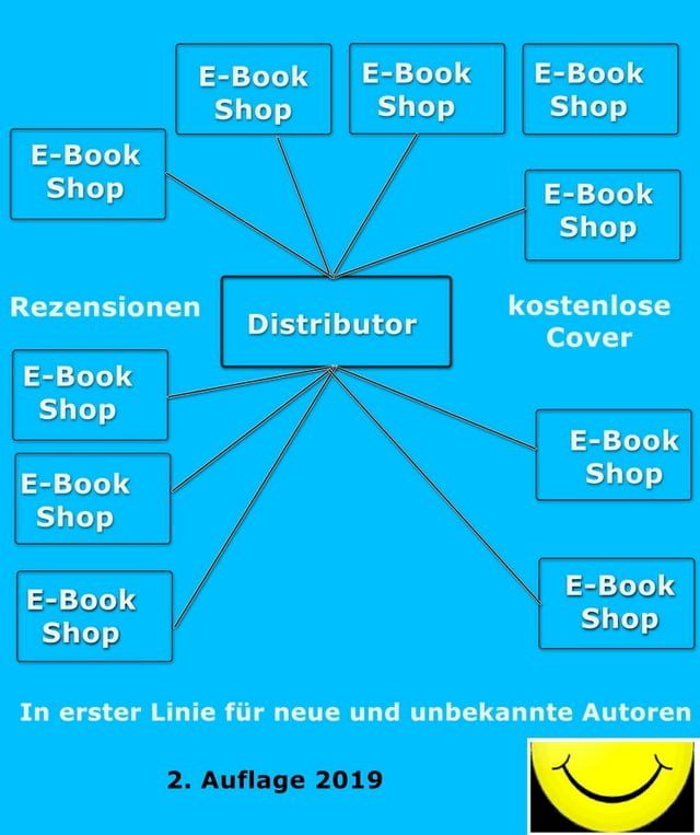  E-Book Distributoren, E-Book Shops, E-Book Themen(Kobo/電子書)