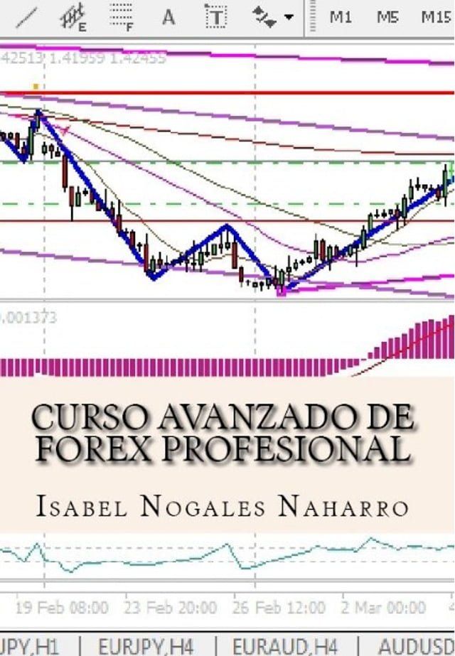  CURSO AVANZADO DE FOREX PROFESIONAL(Kobo/電子書)