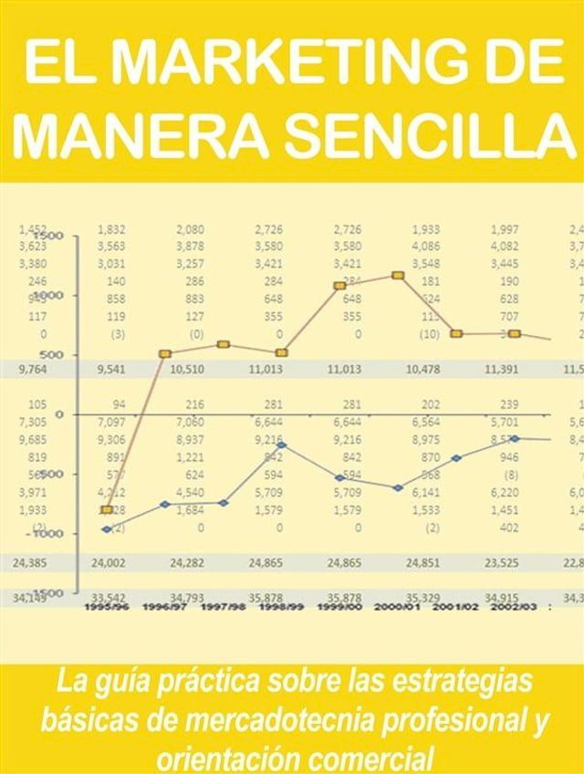  EL MARKETING DE MANERA SENCILLA. La guía práctica sobre las estrategias básicas de mercadotecnia profesional y orientación comercial(Kobo/電子書)