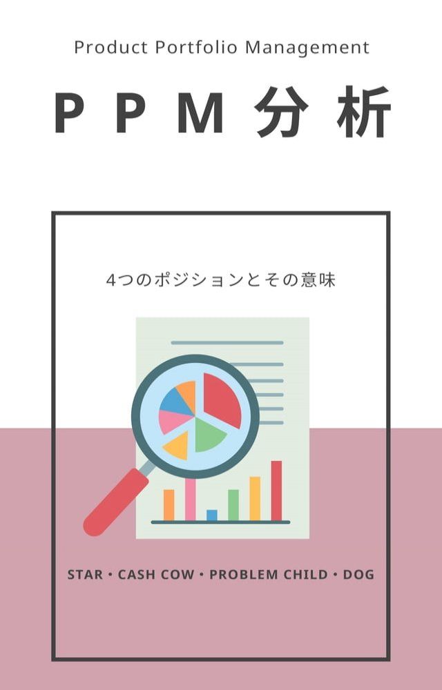  PPM分析（product portfolio management）／４つのポジションとその意味(Kobo/電子書)