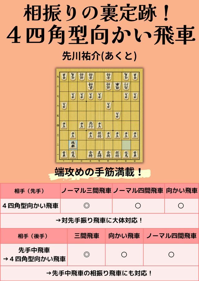  相振りの裏定跡！　４四角型向かい飛車(Kobo/電子書)