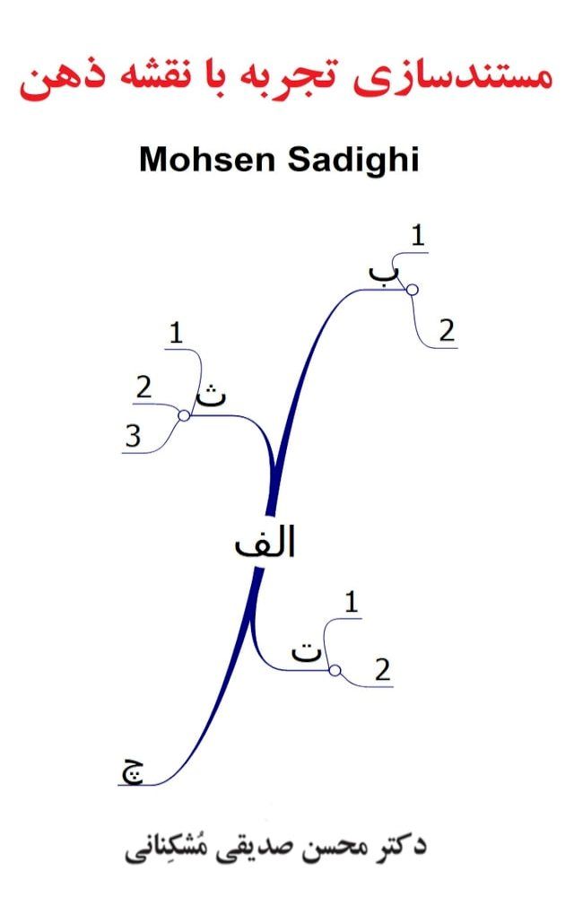  مستند سازی تجربه با نقشه ذهن(Kobo/電子書)