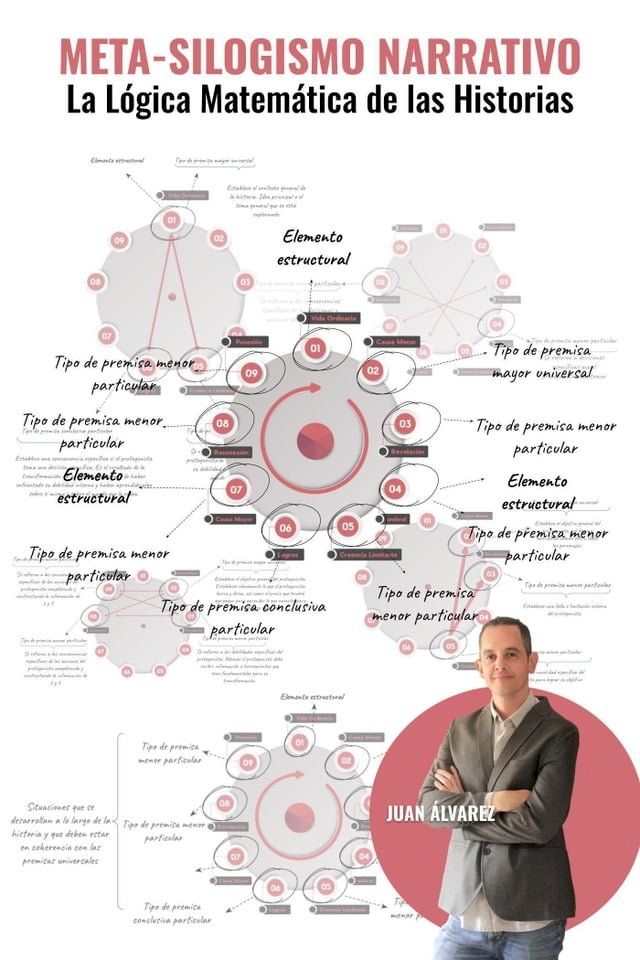  Meta-silogismo narrativo: La Lógica Matemática de las Historias(Kobo/電子書)