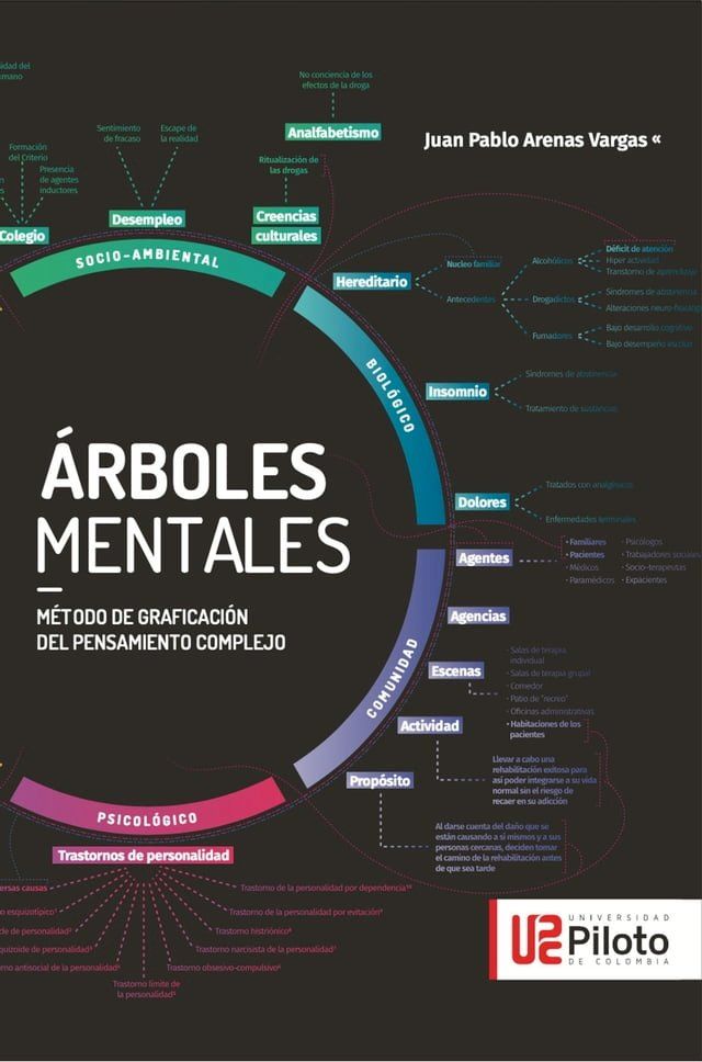  Arboles Mentales(Kobo/電子書)