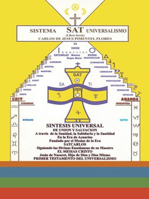 Sistema Sat Universal - Universalismo(Kobo/電子書)