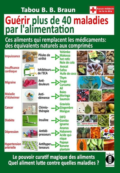 Guérir plus de 40 maladies par l’alimentation(Kobo/電子書)