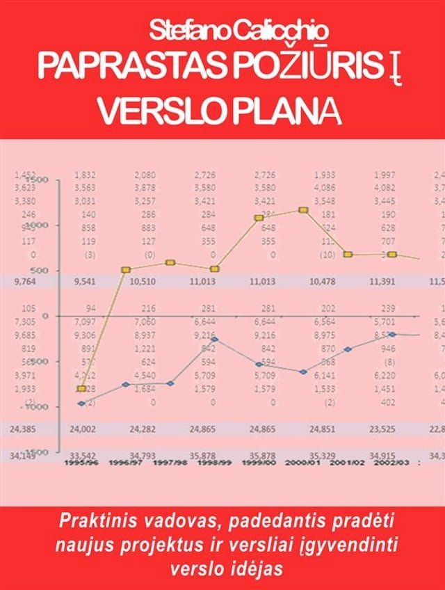  Paprastas požiūris į verslo planą(Kobo/電子書)