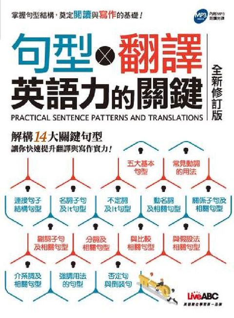 HyRead 句型x翻譯 [有聲書]:英語力的關鍵(電子書)