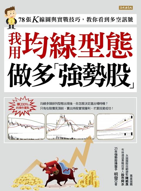 我用均線型態做多強勢股