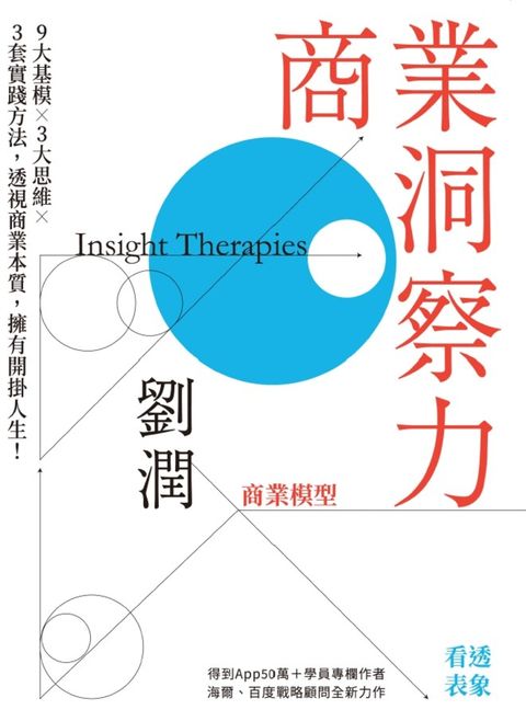 商業洞察力