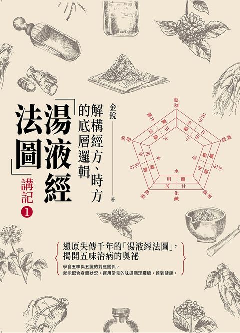 「湯液經法圖」講記ロ：解構經方、時方的底層邏輯（Pubu電子書）